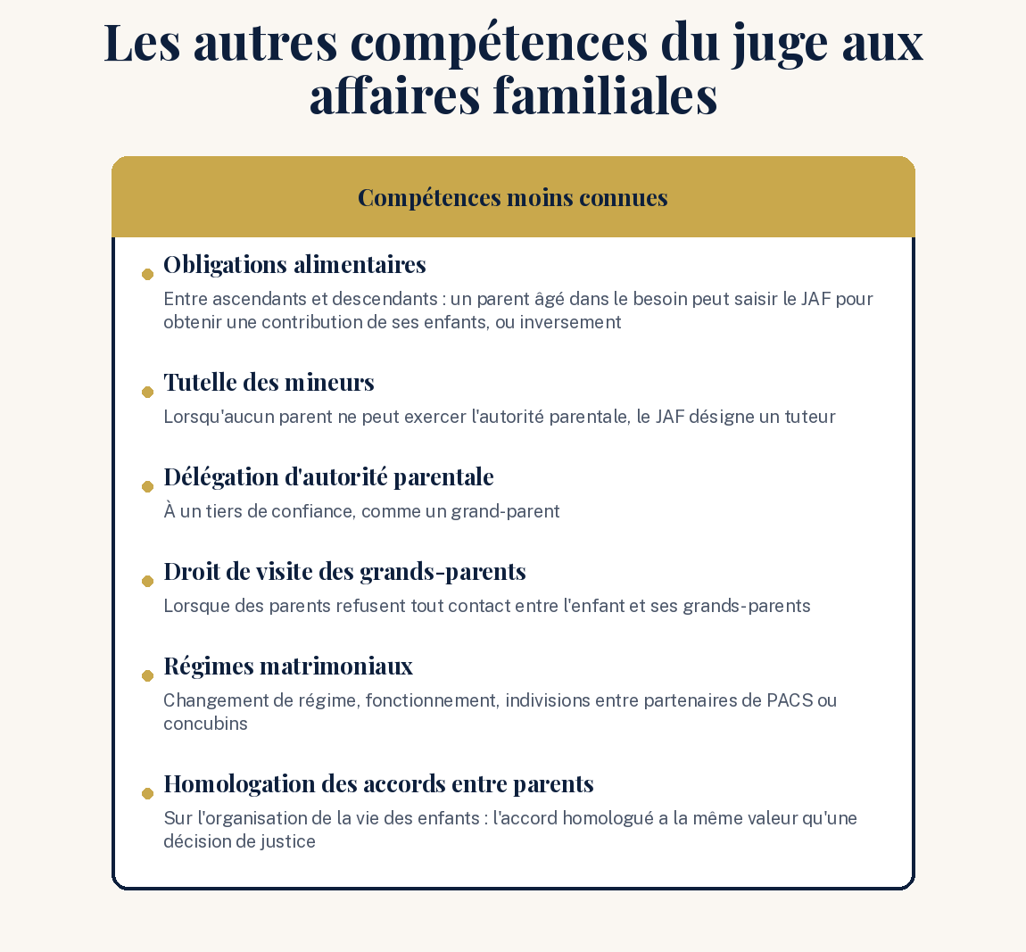Tableau des autres compétences du juge aux affaires familiales