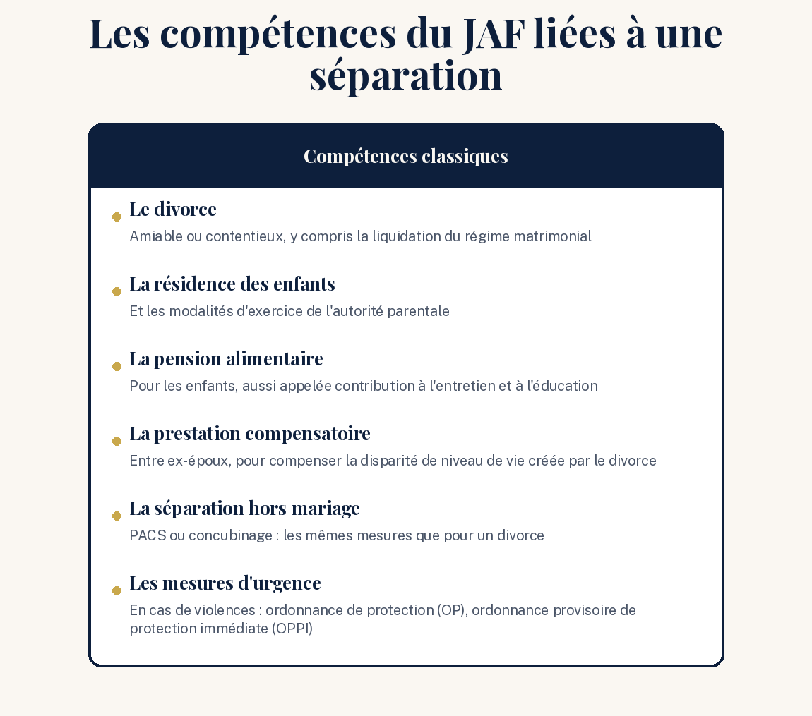 Tableau des compétences du JAF liées à une séparation